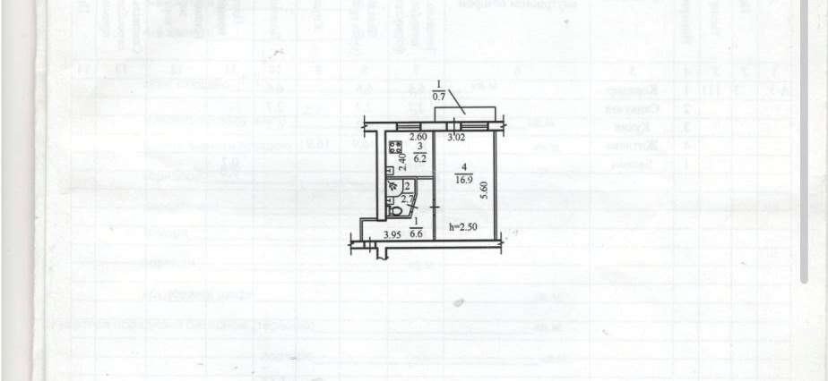 Продажа 1-комнатной квартиры 33 м², Инженерная ул.