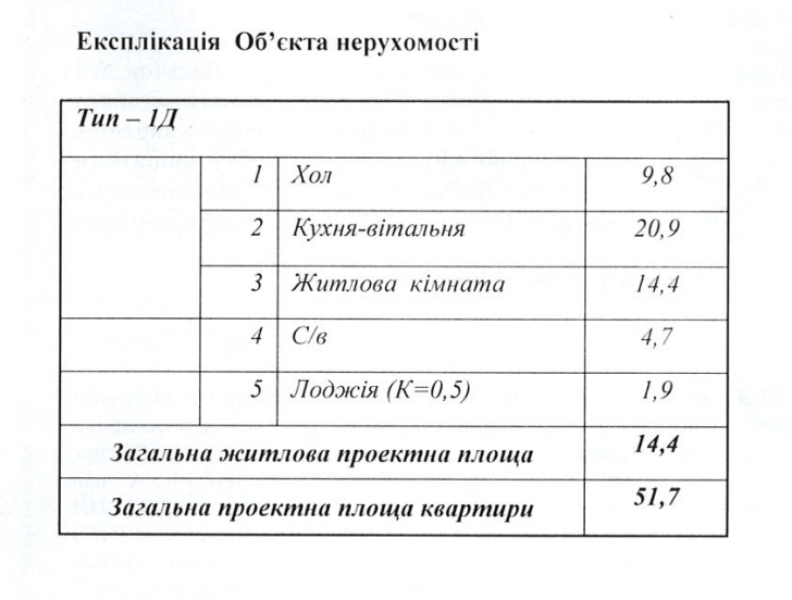 Продажа 1-комнатной квартиры 52 м², Дегтяревская ул.