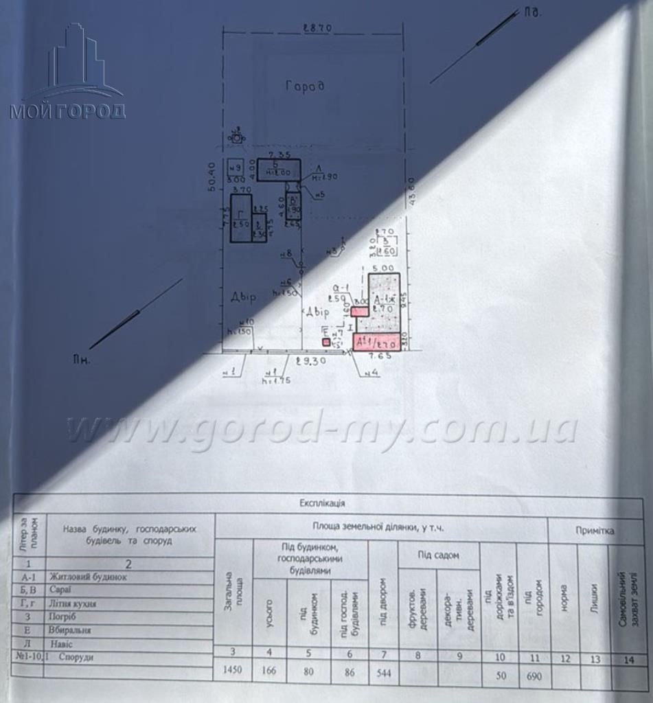 Продажа дома 80 м², Моторная ул.