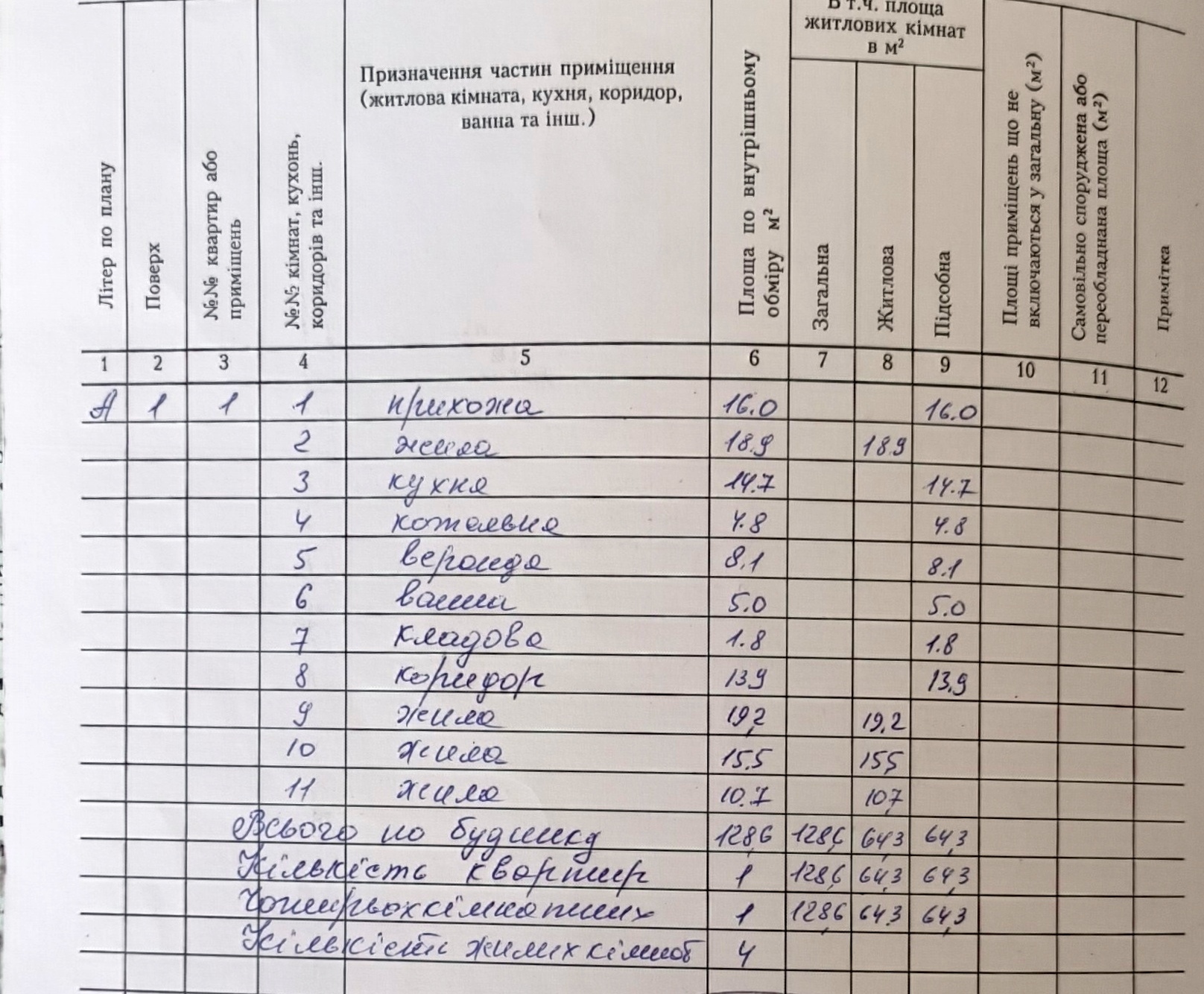 Продажа дома 129 м², чорнобильська 11а