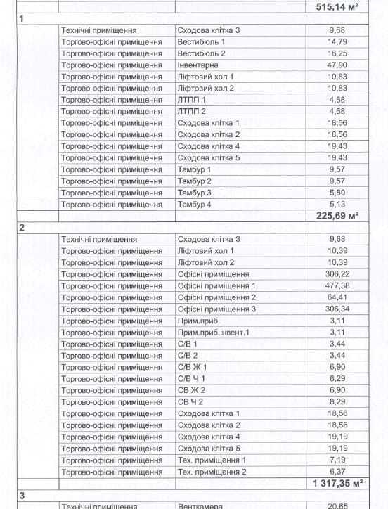 Продажа 5-комнатной квартиры 1550 м², Симона Петлюры ул., 28