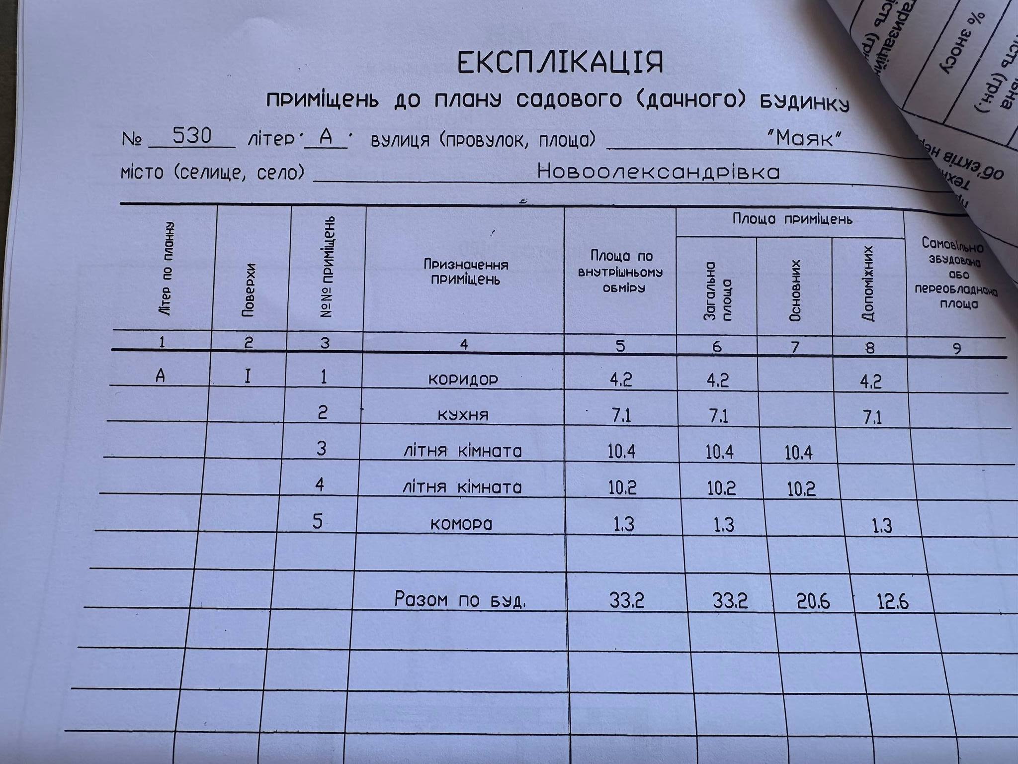 Продажа дачи 33 м²