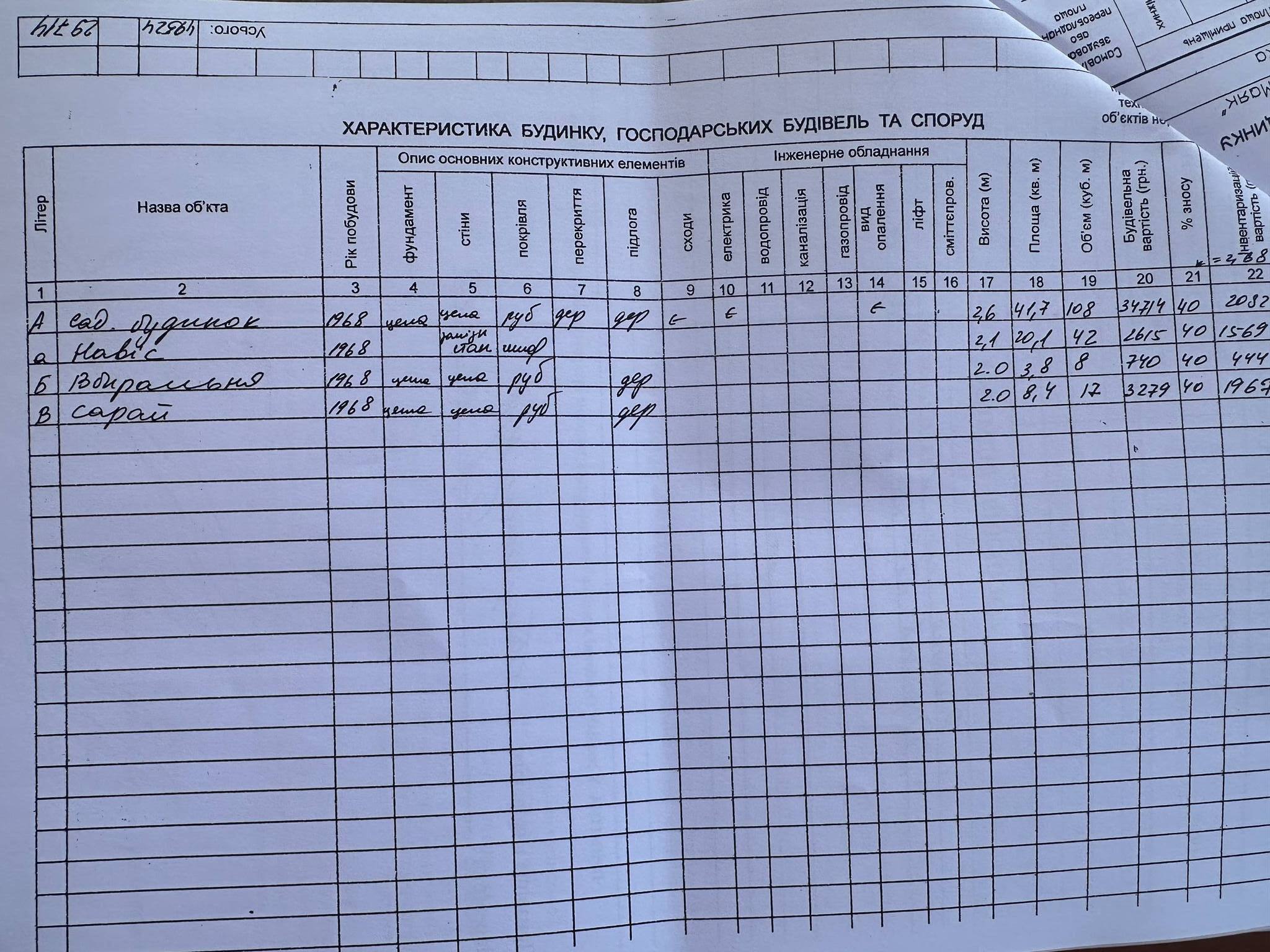 Продажа дачи 33 м²