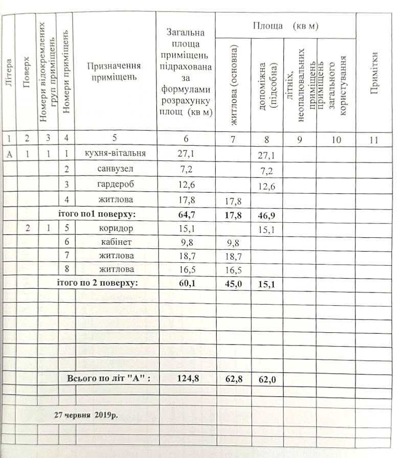 Продажа дома 124.8 м², Черешньових