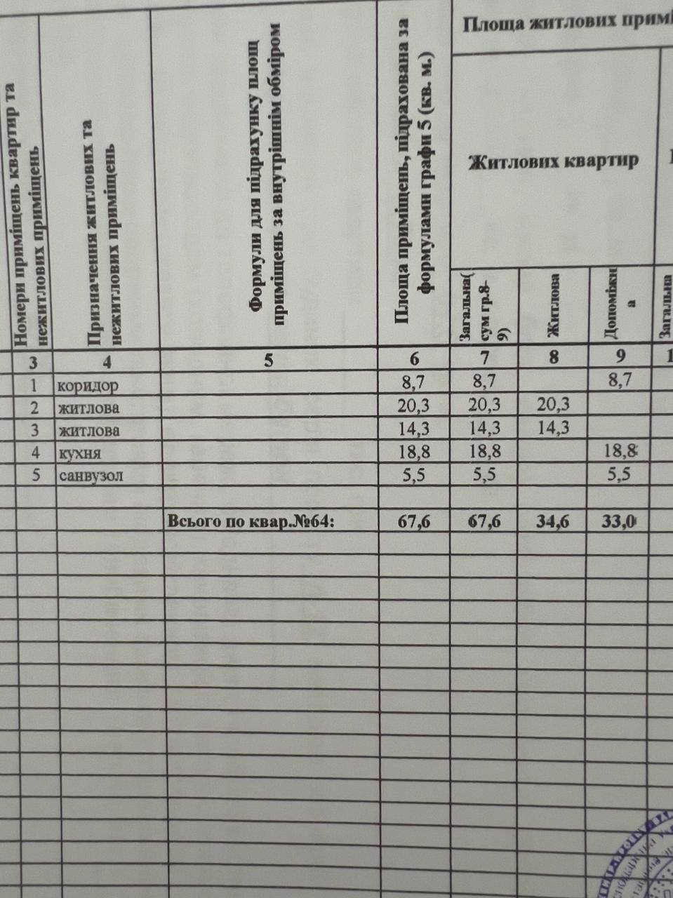 Продажа 2-комнатной квартиры 67 м², 8 Марта (Слобожанское) ул.