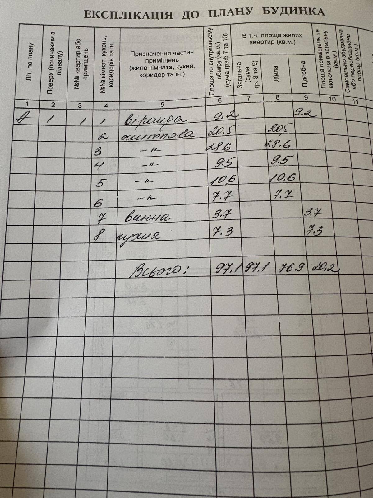 Продажа дома 190 м²