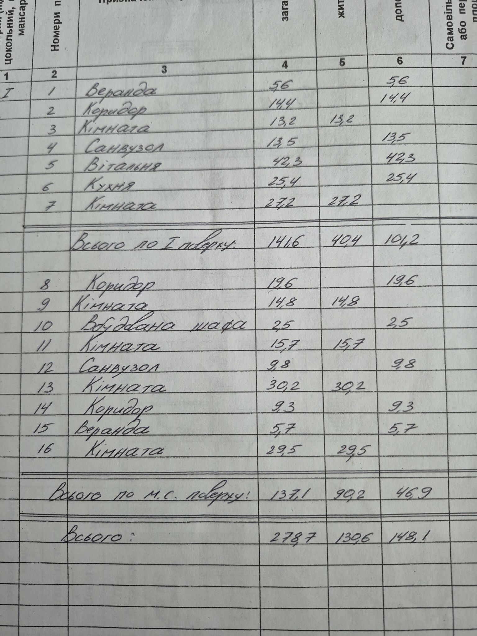 Продажа дома 187 м²