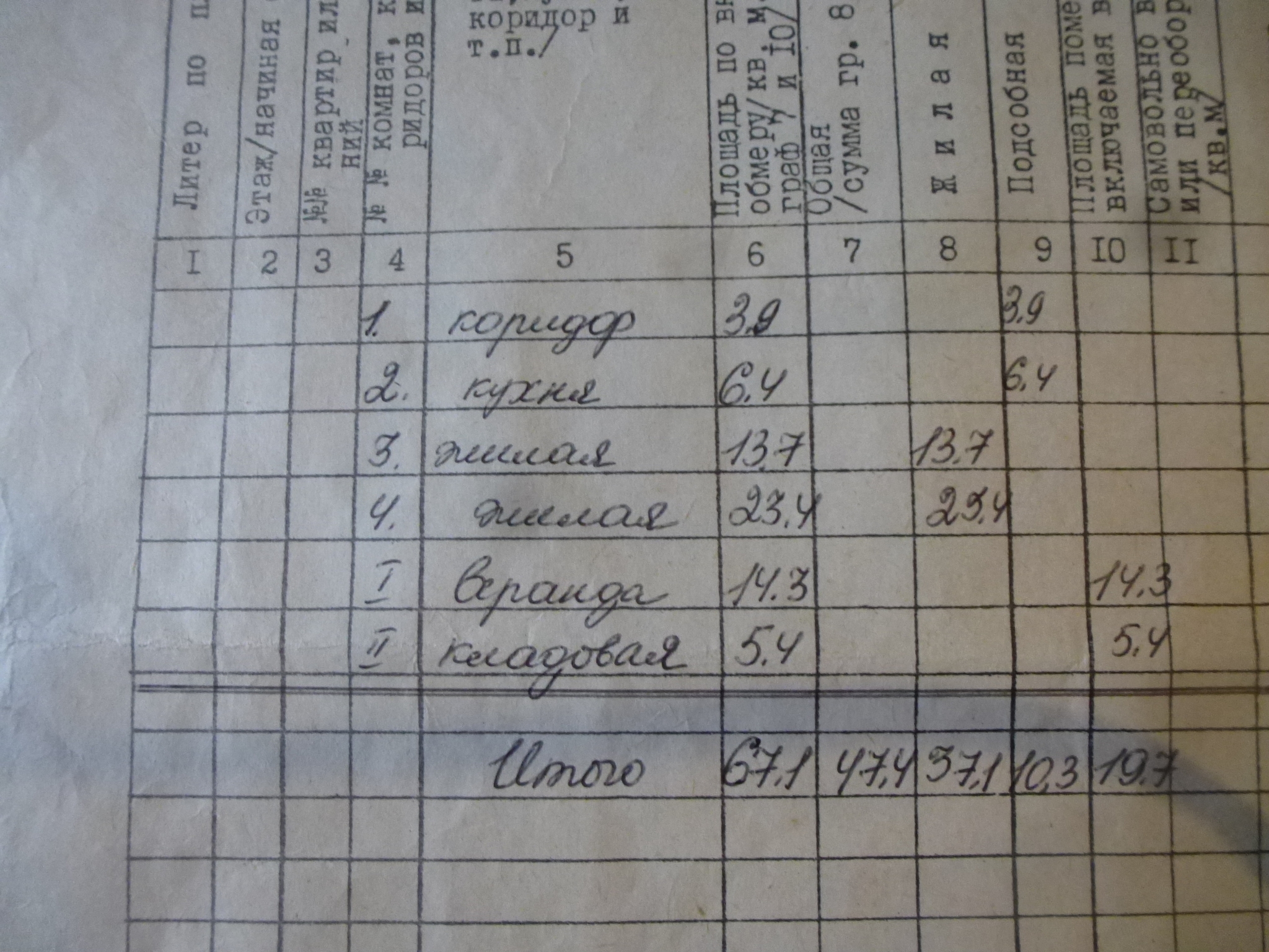 Продажа дома 66 м²