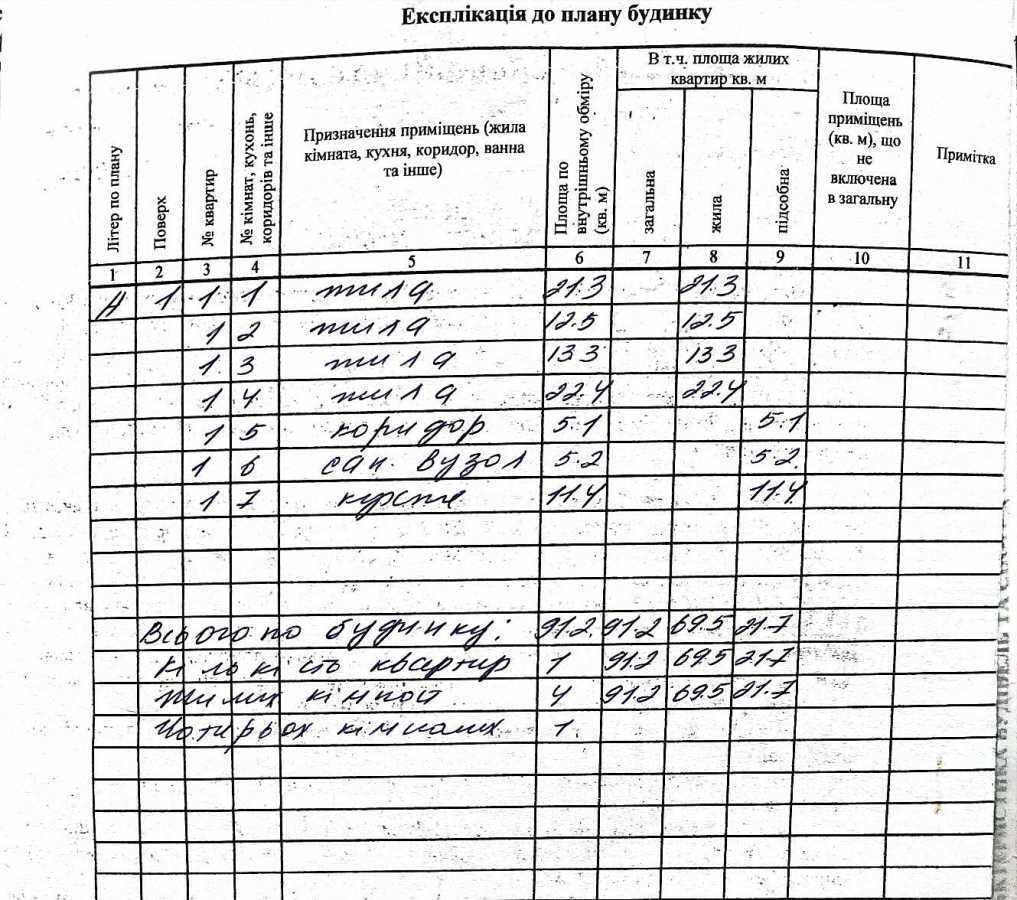 Продажа дома 91.2 м²