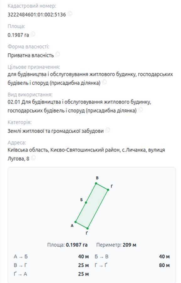 Продаж ділянки під індивідуальне житлове будівництво 20 соток, Лугова