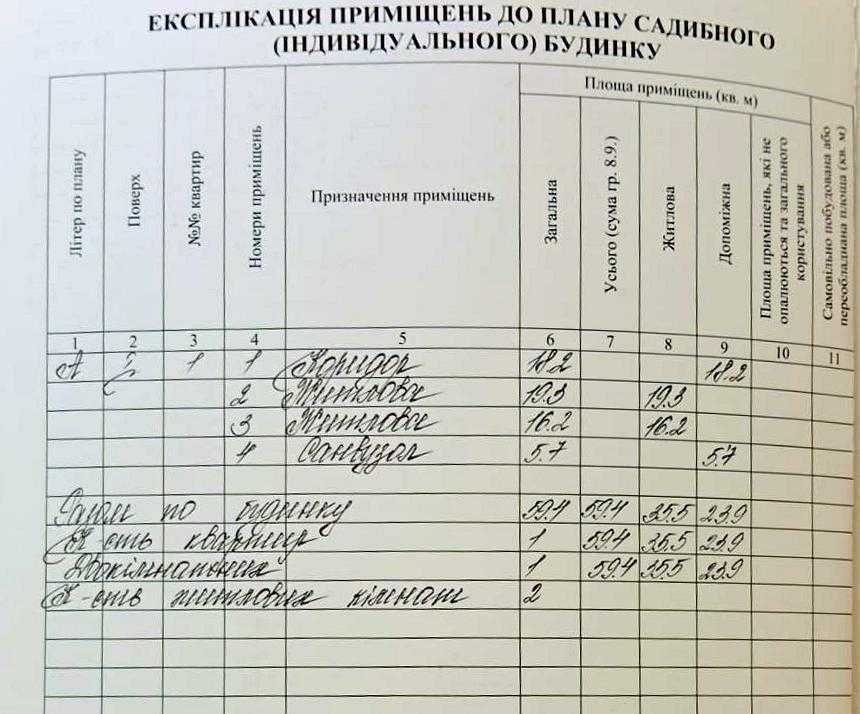 Продажа дома 60 м², садова, 25