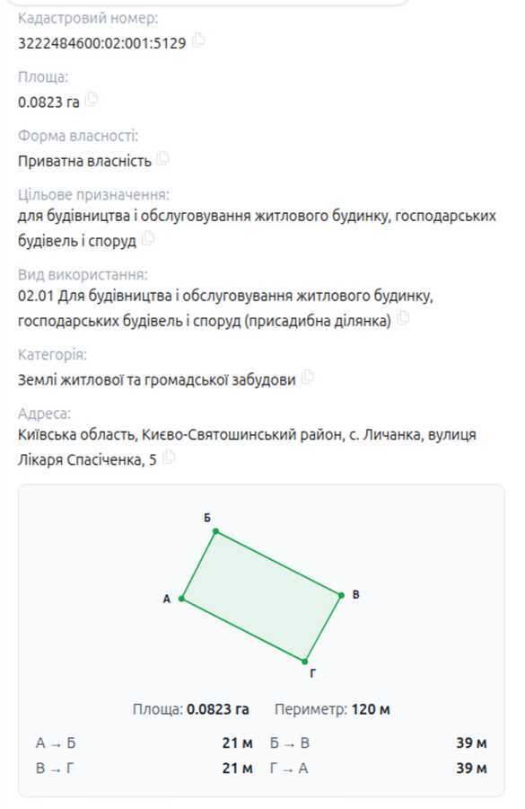 Продаж ділянки під індивідуальне житлове будівництво 8 соток, Лікаря Спасіченка