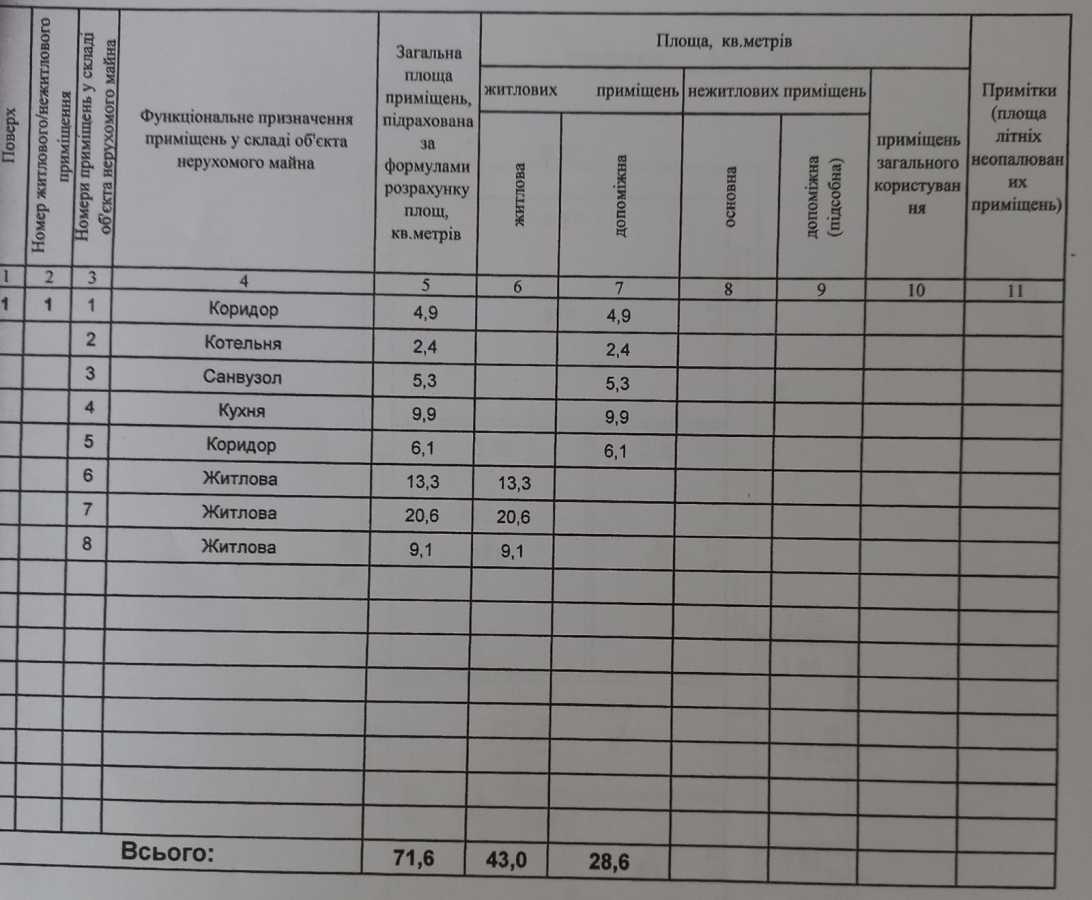 Продаж будинку 72 м², Олега Антонова