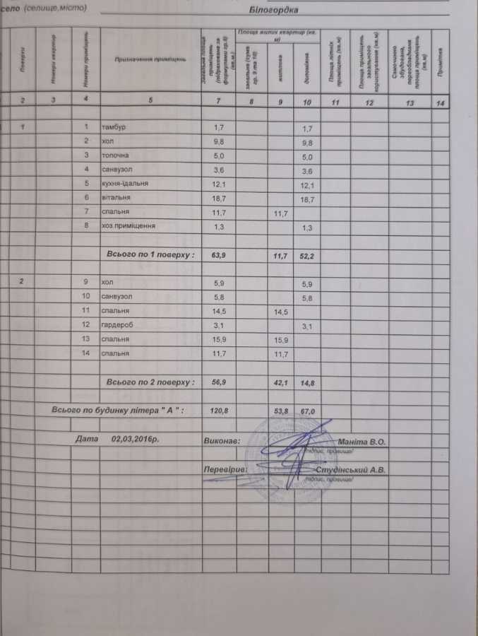 Продажа дома 120.8 м², ЖК Белогородка, ДОМ 2, Альпійська