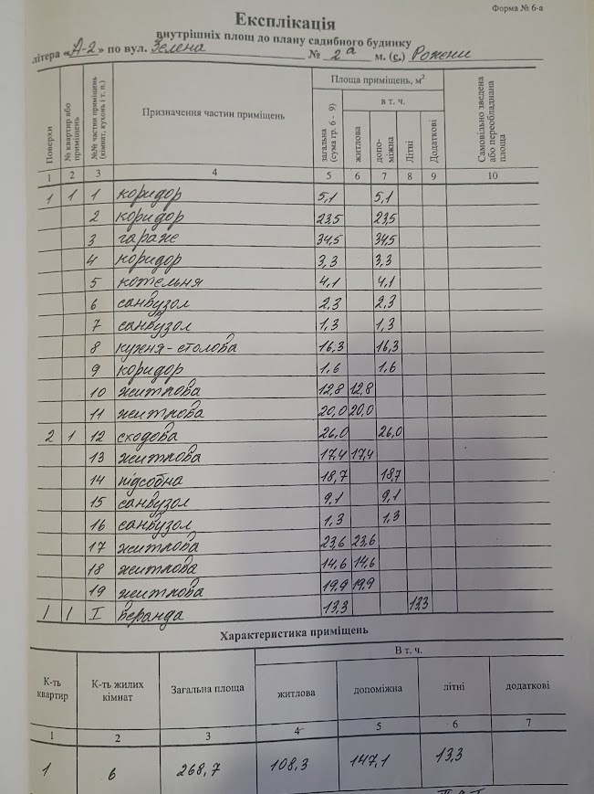 Продажа дома 268 м², Зелена
