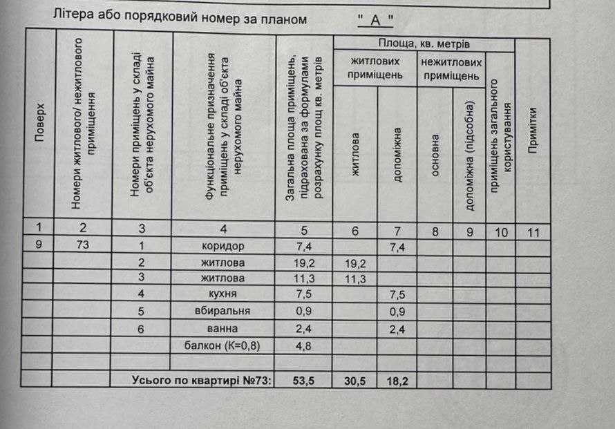Продажа 2-комнатной квартиры 53.5 м², Оноре Де Бальзака ул., 79
