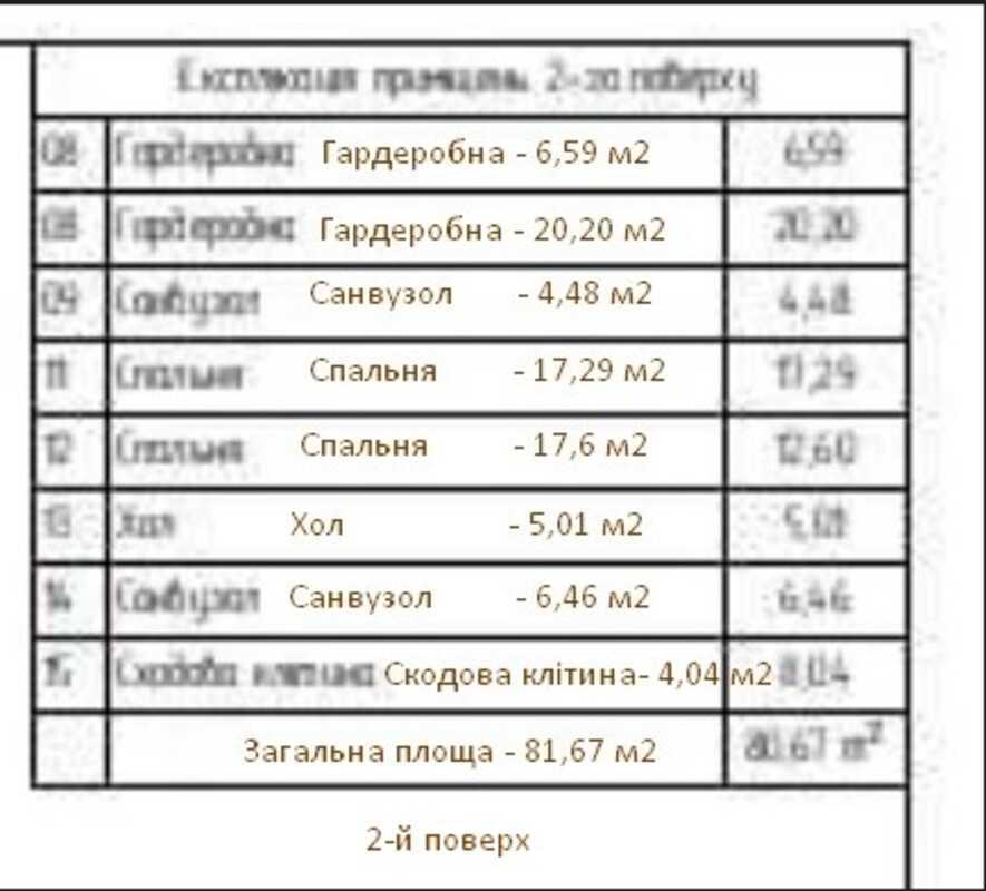 Продажа дома 162 м², Северо-Степная ул., 23