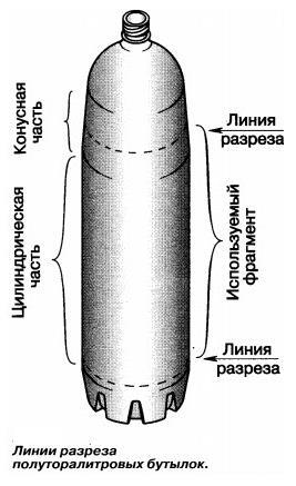 Из чего можно сделать дренаж своими руками