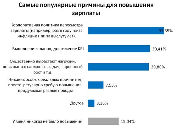 Секретарша захотела получить от босса прибавку к зарплате