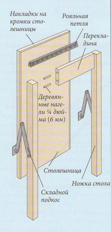 Шкаф для швейных принадлежностей