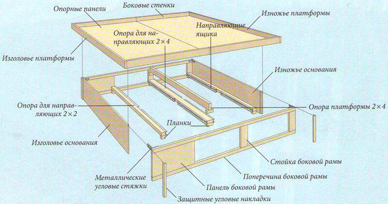 Платформа для кровати своими руками