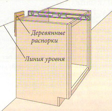 Выравнивание шкафа по уровню