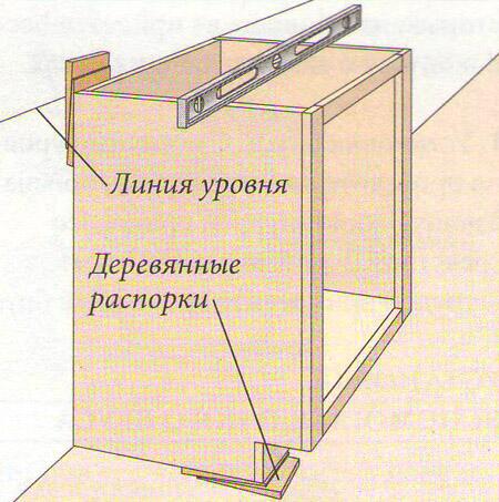 Выравнивание шкафа по уровню