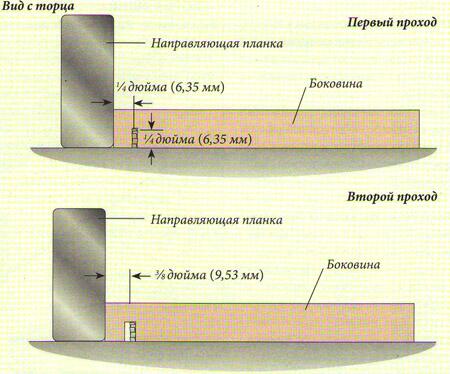 Направляющие в Photoshop