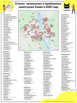 Список незаконных и проблемных новостроек Киева в 2020 году
