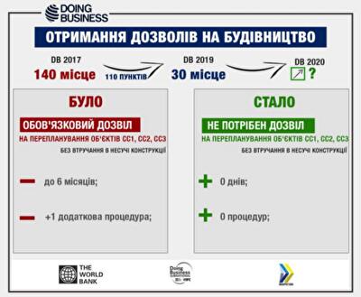 Минрегион: перепланировать объекты строительства без вмешательства в несущие конструкции теперь можно без разрешения ГАСИ