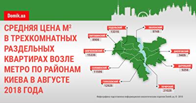 Сколько стоит квадратный метр в трехкомнатных раздельных квартирах возле метро в августе 2018 года: инфографика по районам Киева