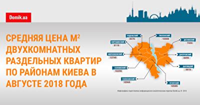 Стоимость квадратного метра двухкомнатных раздельных квартир в Киеве в августе 2018 года: инфографика по районам