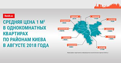 Стоимость квадратного метра в однокомнатных квартирах в Киеве в августе 2018 года: инфографика по районам