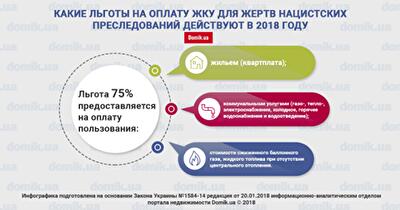 Льготы жертвам нацистских преследований на оплату ЖКУ в 2018 году
