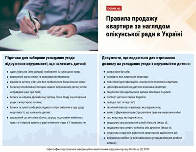Що треба знати для продажу квартири за наглядом опікунської ради в Україні: інфографіка