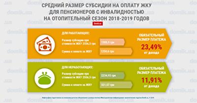 Какой размер субсидии начислят работающим пенсионерам в Украине в 2018 году