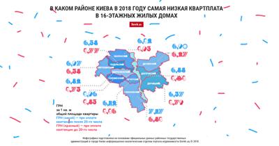 Стоимость услуги по содержанию 16-этажных жилых домов в разных районах Киева в 2018 году: инфографика