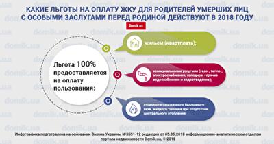 Льготы родителям умерших лиц с особыми заслугами перед Родиной на оплату ЖКУ в 2018 году 