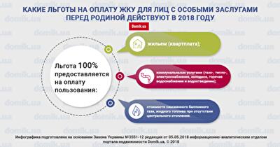 Льготы лицам с особыми заслугами перед Родиной в 2018 году на оплату ЖКУ