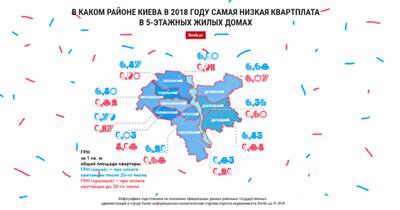 Сколько платят за содержание 5-этажных жилых домов в 2018 году киевляне в разных районах: инфографика