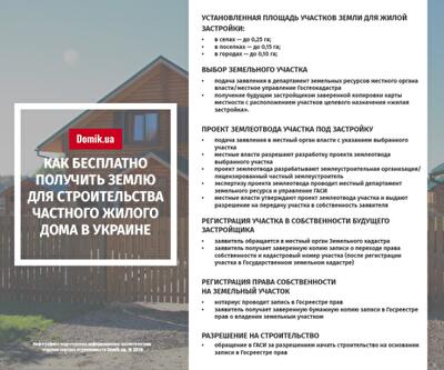 Как бесплатно получить землю для строительства частного дома в Украине: инфографика