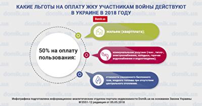 Льготы участникам войны в 2018 году на оплату ЖКУ