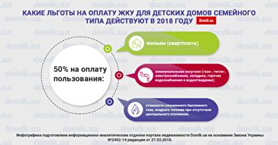 Льготы по оплате ЖКУ детским домам семейного типа в 2018 году