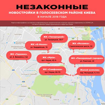 Незаконные новостройки в Голосеевском районе Киева в 2018 году