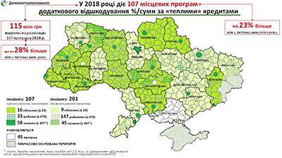 Сколько средств выделили на «теплые кредиты» в разных регионах Украины в 2018 году