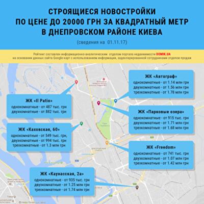 Строящиеся новостройки комфорт-класса в Днепровском районе Киева до 20000 грн
за квадратный метр