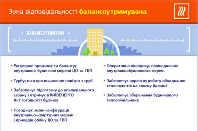Зона ответственности балансодержателя дома при поставках горячей воды в здание: инфографика