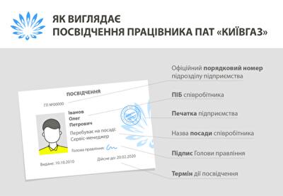 Как должен выглядеть контролер компании «Киевгаз»