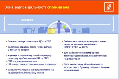 Обязанности потребителя при пользовании централизованным горячим водоснабжением: инфографика
