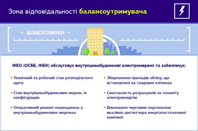За что несет ответственность балансодержатель при электроснабжении дома: инфографика